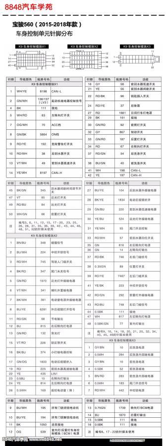 2015-2018年宝骏560车身控制单元